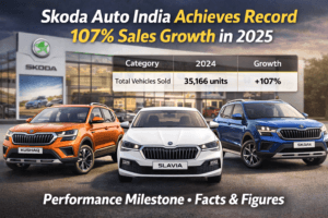Skoda Auto India Achieves Record 107% Sales Growth in 2025